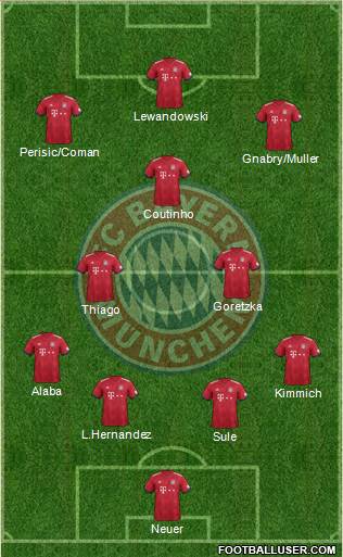 FC Bayern München Formation 2019