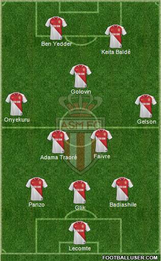 AS Monaco FC Formation 2019