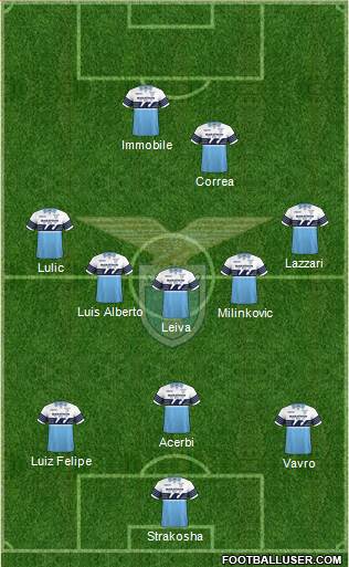 S.S. Lazio Formation 2019