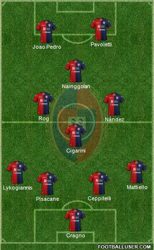 Cagliari Formation 2019