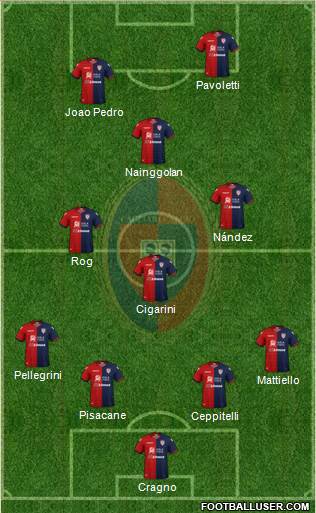 Cagliari Formation 2019