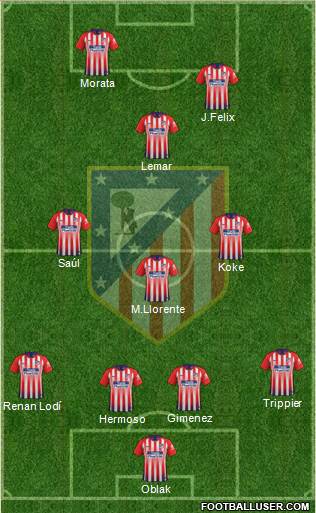 C. Atlético Madrid S.A.D. Formation 2019