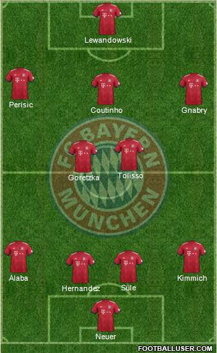 FC Bayern München Formation 2019