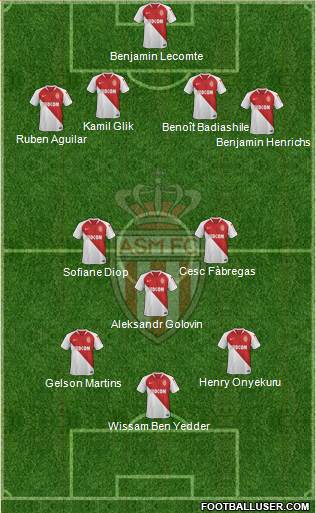 AS Monaco FC Formation 2019