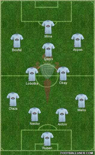 R.C. Celta S.A.D. Formation 2019