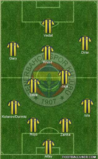 Fenerbahçe SK Formation 2019