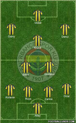 Fenerbahçe SK Formation 2019