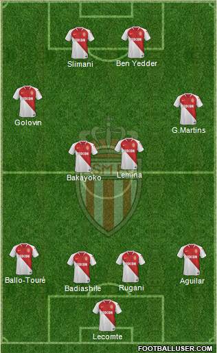 AS Monaco FC Formation 2019