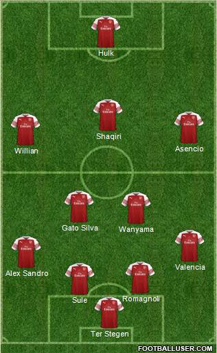 Arsenal Formation 2019