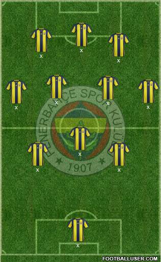 Fenerbahçe SK Formation 2019