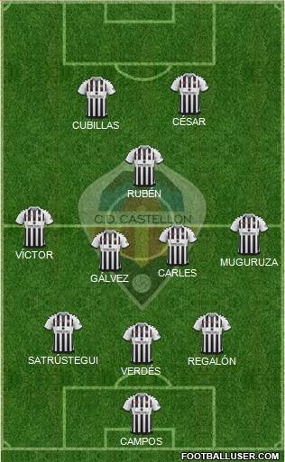 C.D. Castellón S.A.D. Formation 2019