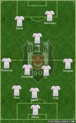 Besiktas JK Formation 2019