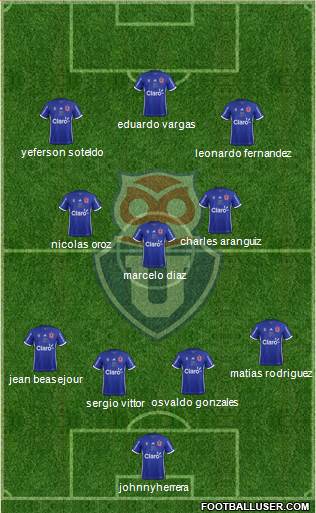 CF Universidad de Chile Formation 2019