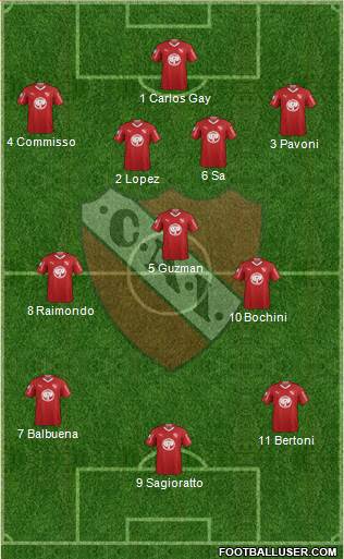 Independiente Formation 2019