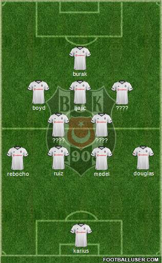 Besiktas JK Formation 2019