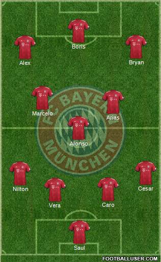 FC Bayern München Formation 2019