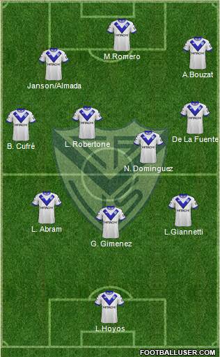 Vélez Sarsfield Formation 2019