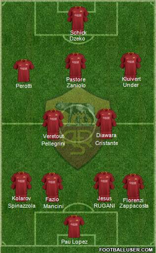 AS Roma Formation 2019