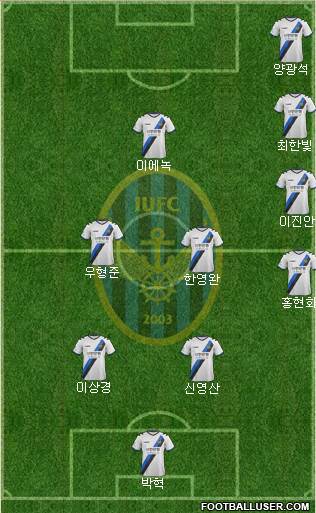 Incheon United Formation 2019