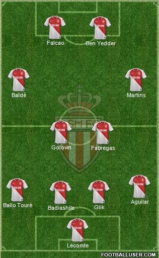 AS Monaco FC Formation 2019