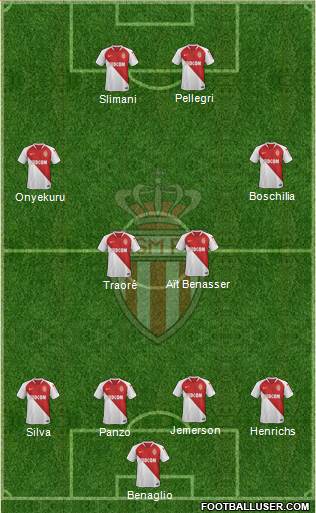 AS Monaco FC Formation 2019