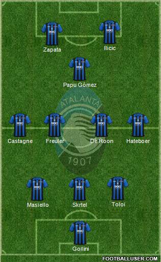 Atalanta Formation 2019