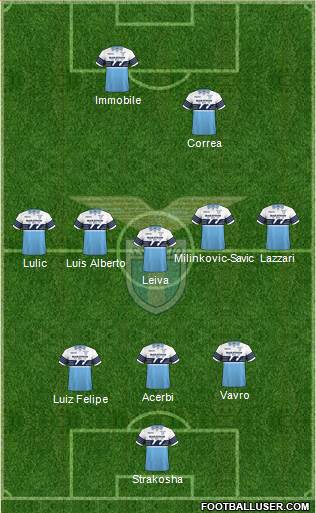 S.S. Lazio Formation 2019