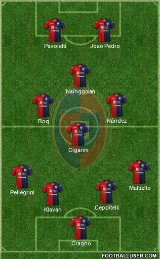 Cagliari Formation 2019