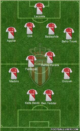 AS Monaco FC Formation 2019