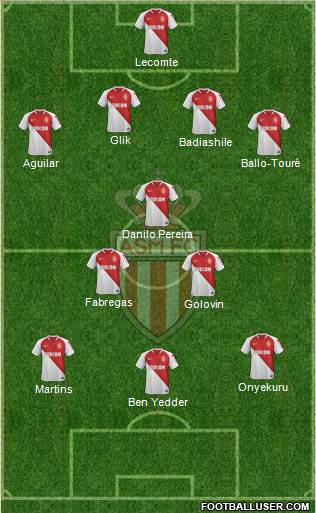 AS Monaco FC Formation 2019