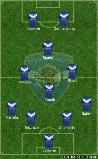 Brescia Formation 2019