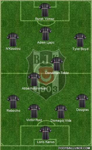 Besiktas JK Formation 2019