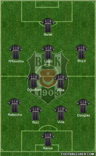 Besiktas JK Formation 2019