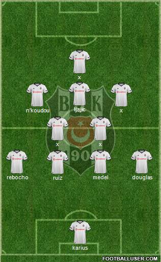 Besiktas JK Formation 2019