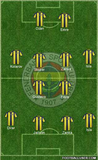 Fenerbahçe SK Formation 2019