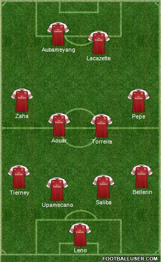 Arsenal Formation 2019