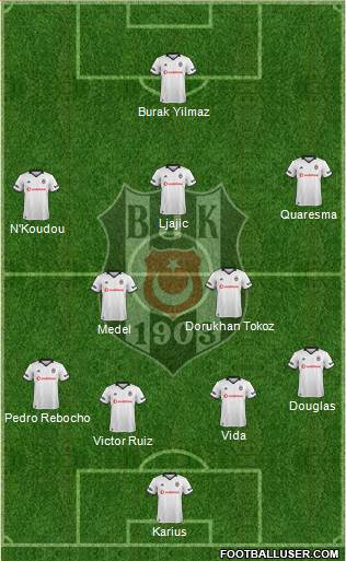 Besiktas JK Formation 2019