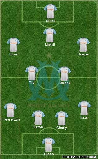 Olympique de Marseille Formation 2019