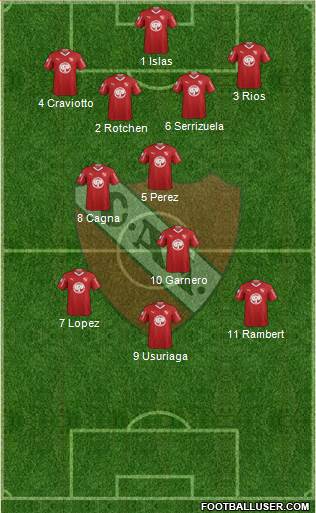 Independiente Formation 2019