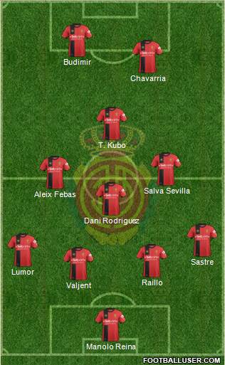 R.C.D. Mallorca S.A.D. Formation 2019