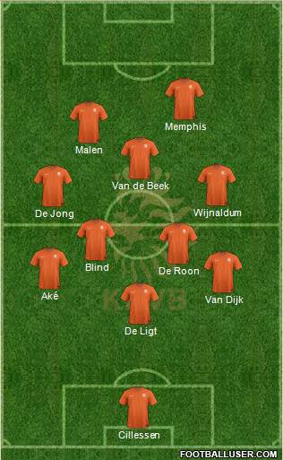 Holland Formation 2019