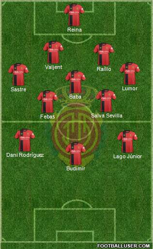 R.C.D. Mallorca S.A.D. Formation 2019