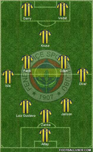 Fenerbahçe SK Formation 2019