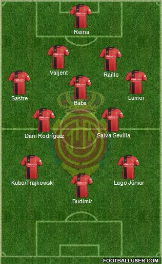 R.C.D. Mallorca S.A.D. Formation 2019