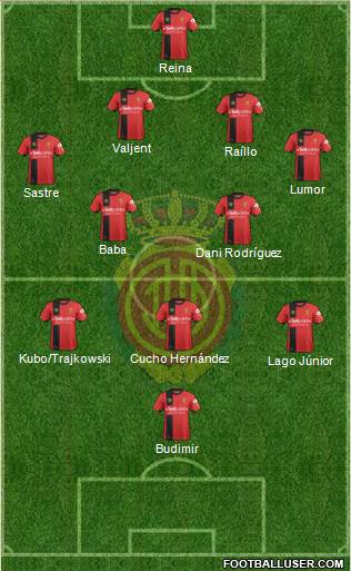 R.C.D. Mallorca S.A.D. Formation 2019