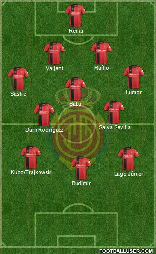 R.C.D. Mallorca S.A.D. Formation 2019