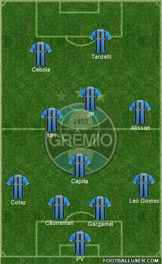 Grêmio FBPA Formation 2019