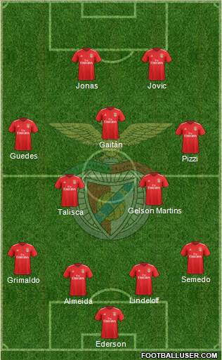 Sport Lisboa e Benfica - SAD Formation 2019