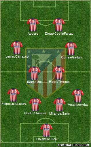 C. Atlético Madrid S.A.D. Formation 2019