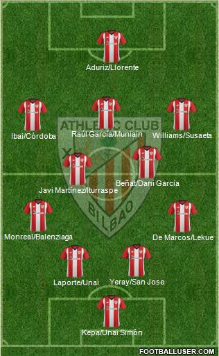 Athletic Club Formation 2019